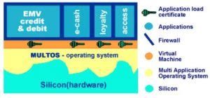 cos smart card operating system|Smart Card Operating System .